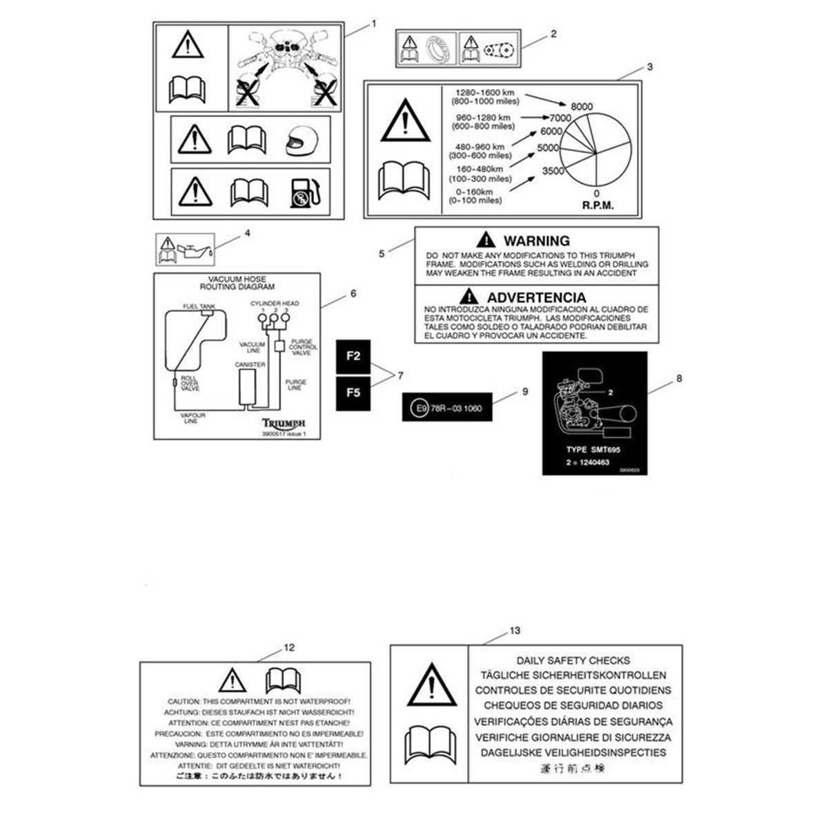 Bild von Label, Daily Safety Checks