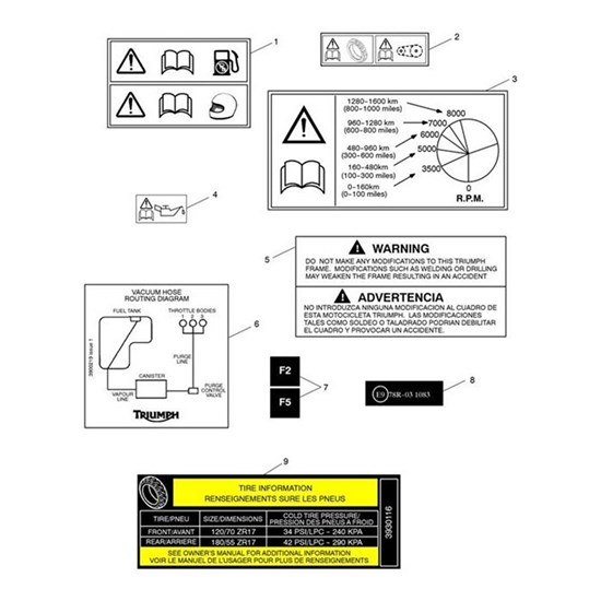 Bild von Label, ECE