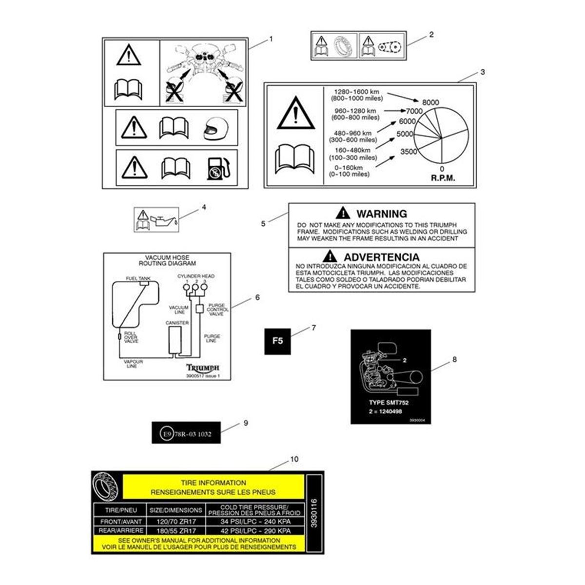 Bild von Label, ECE