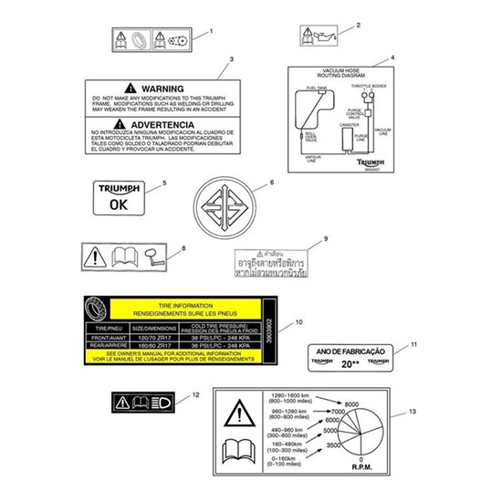 Bild von Label, Triumph Recommends TPL